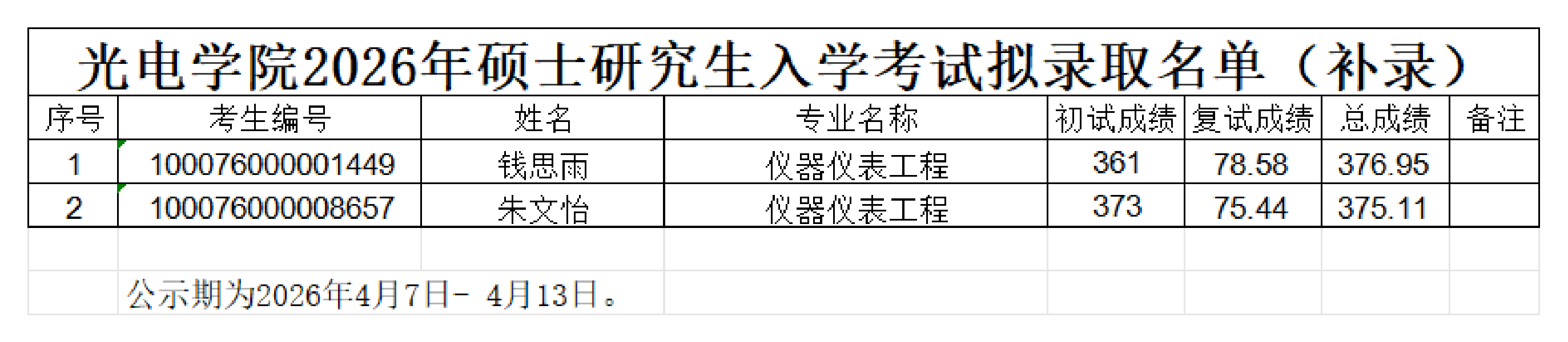午夜福利
2026年硕士研究生入学考试拟录取名单（补录）_00.png
